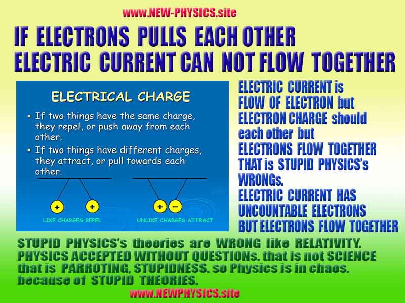 tesla on einstein wrongs