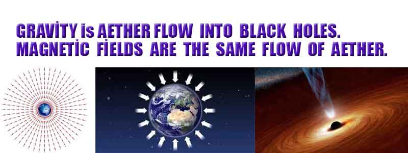 Gravity is Aether FLOW into black holes.