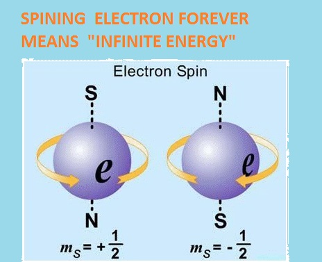 electron is infinite energy source